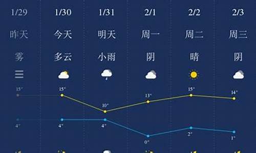 新浪天气预报随州_随州在线天气