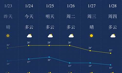 惠州天气预报查询15天_惠州天气预报一周快速