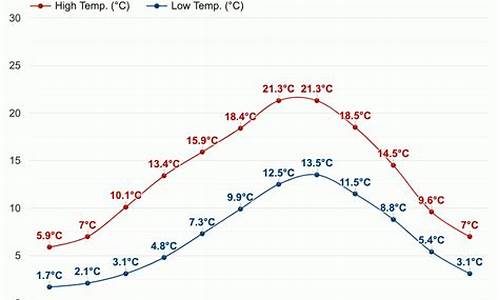 八月英国剑桥天气_剑桥天气预报