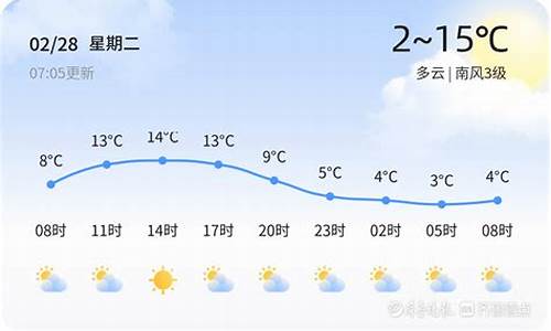 章丘24小时天气预报_章丘24小时天气预报实时