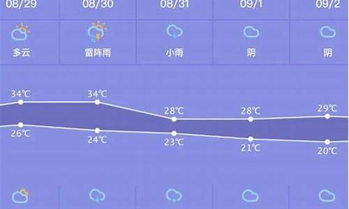 高邮一周天气预报七天_高邮一周天气预报