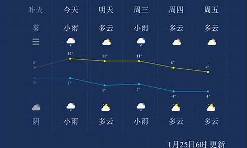 扬州未来一周天气_扬州未来一周天气预报 七天