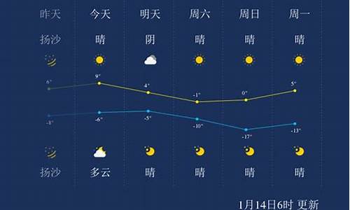 太原一个星期天气预报_太原一个星期天气预报