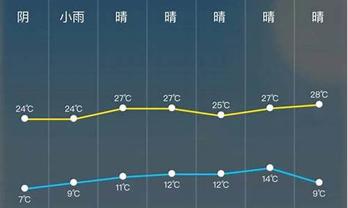 浦口的天气预报_浦口天气预报24小时