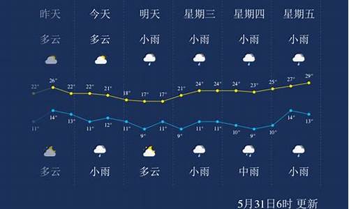 2025吉林天气_2021年吉林天气预报