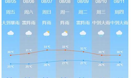 台湾九月份天气怎么样_台湾往年9月天气