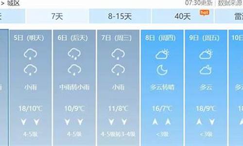 查28号荆州天气_查28号荆州天气情况