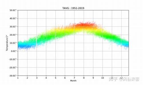 重庆地区5月份天气状况_重庆5月底天气情况