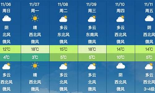 这个星期五的天气预报_这周星期五的天气预报