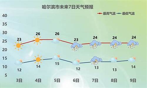 哈尔滨市宾县天气预报30天查询_哈尔滨市宾县天气预报