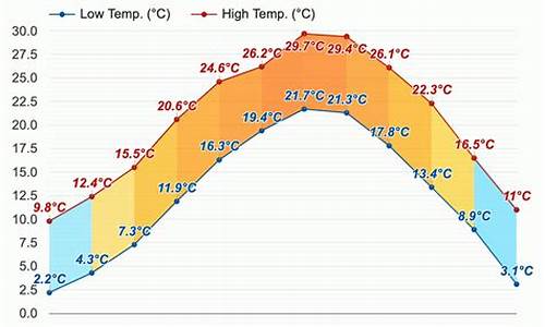 武夷山2021年1月天气_武夷山十月份天气