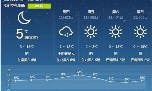 营口一周天气预报_营口一周天气预报查询结果