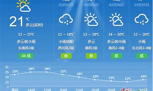 吉安天气预报15天查询结果15sk_吉安天气预报15天查