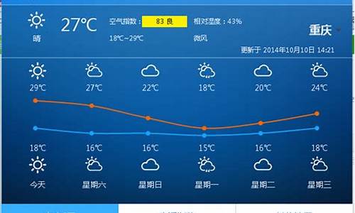 未来一月重庆天气_重庆未来一个月天气变化