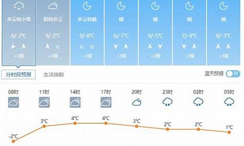 天气预报威县天气_天气预报威县天气情况