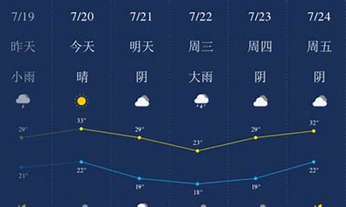 北方技术学校都有哪些专业_新乡天气预报10天减肥法