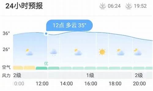 卢龙按小时查天气_卢龙县逐小时天气预报