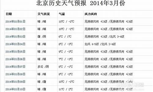 即墨历史温度_即墨历史天气查询