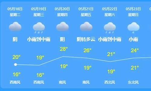 桃源天气预报7天2345_桃源这周天气情况