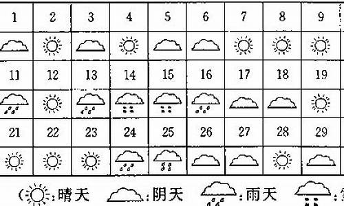 天津市一个月天气预报查询_天津一个月的天气情况