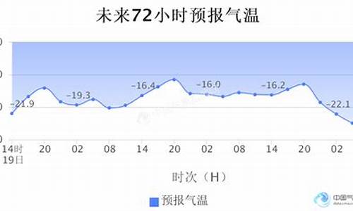 12月俄罗斯天气_俄罗斯12月温度