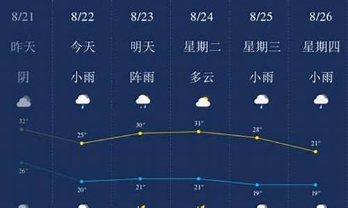 四川自贡南溪天气_宜宾南溪天气在线