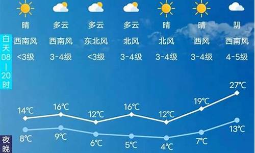 长春五一天气预报24小时_长春五一天气预报