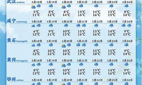 武汉7月天气预报30天查询结果_武汉7月天气2017