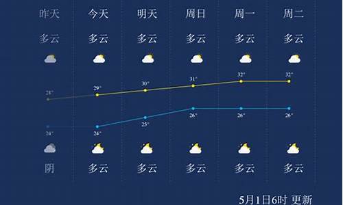 北海市天气预报一周_北海市天气预报一周天气15天