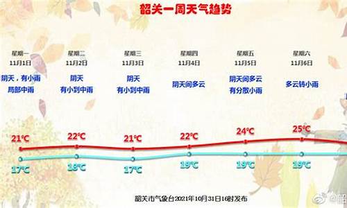 韶关未来16号天气_韶关未来16号天气预报查询