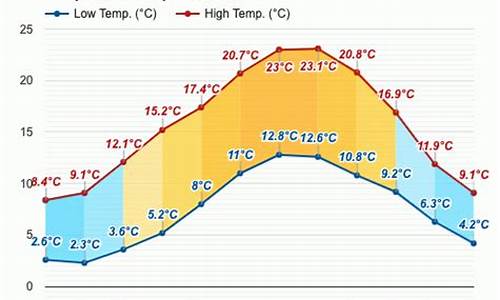 法国九月份天气如何?_法国九月份的天气