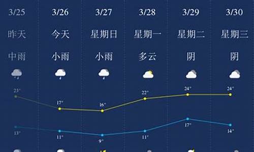 萍乡未来十五天天气_萍乡未来十五天天气情况