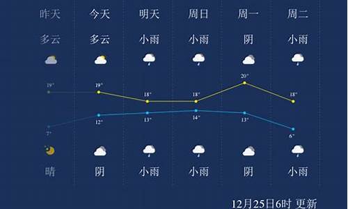 象州天气预报一周天气预报15天_来宾象州一周天气预报