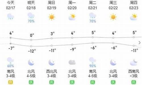 呼和浩特7月的天气预报_呼和浩特7月的天气预报