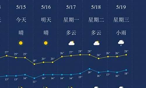 丽江天气预报一周岁_丽江天气 预报一周