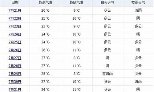 七月天气情况统计图_七月所有的天气情况