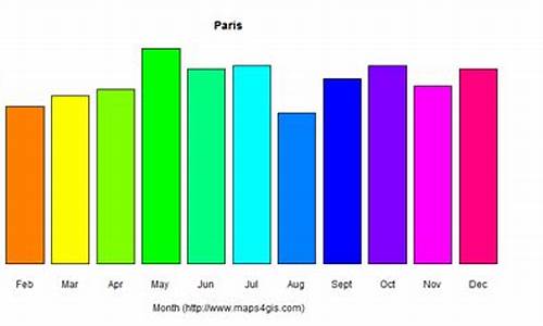 法国常见天气变化_法国的天气多变吗