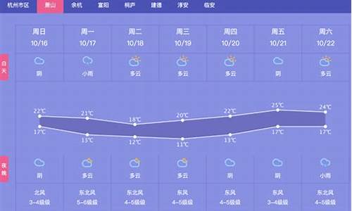 一周萧山天气预报15天_明天萧山天气15天