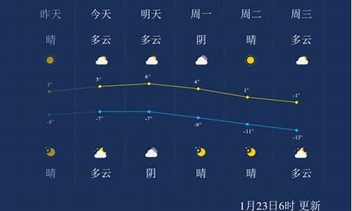 张家口天气特征_张家口的奇葩天气