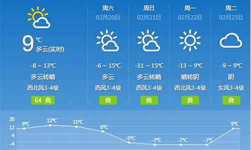 大同天气预报60天_大同天气预30天