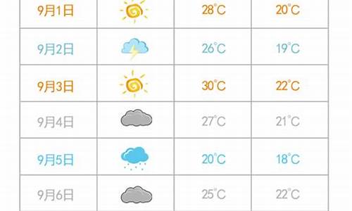 泰国7月期_泰国7月的天气情况