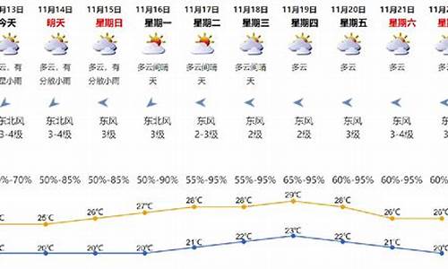 2014年11月20日天气_2014年11月天气