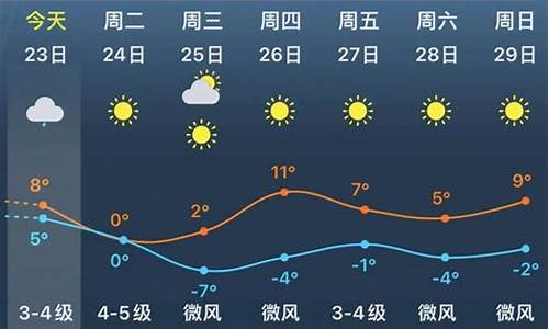 台湾天气30天查询_台湾4月20曰天气