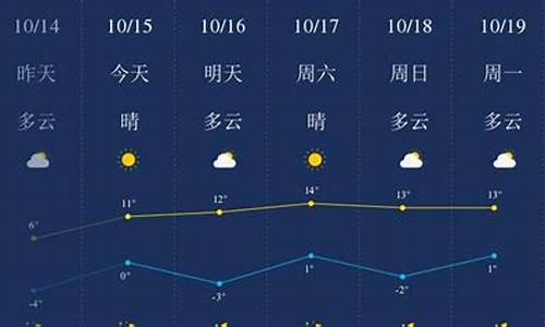 牡丹江今天的天气预报情况_牡丹江今天的天气