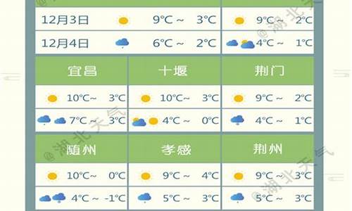 主要县市天气预报查询_各县市天气预报一周查询