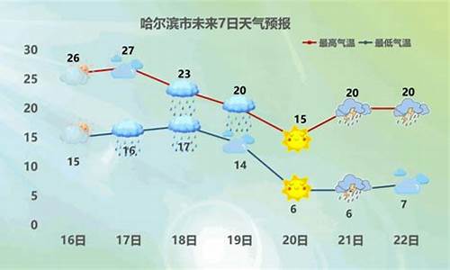 安达十五天天气预报15天_安达十五天天气预报