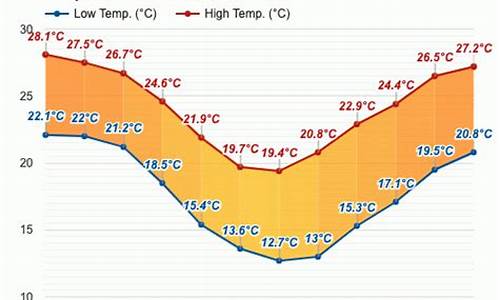 澳大利亚布里斯班天气预报_澳大利亚布里斯班天气预报15天查询