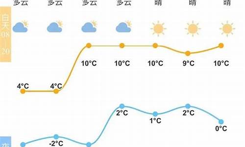 余姚30天天气预报_余姚未来40天天气预报