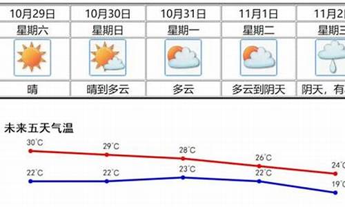 新会天气预报30天_新会天气新会天气