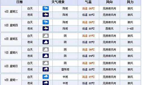 宜宾高县天气预报15天_四川宜宾高县未来三天的天气预报